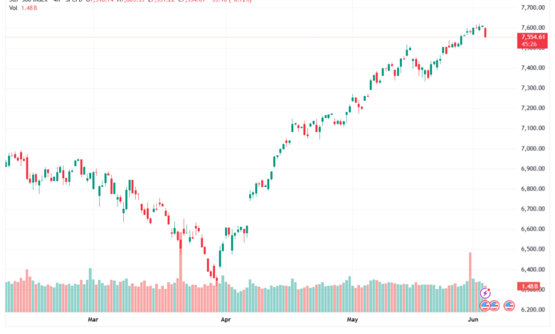 تحليل ستاندرد آند بورز 04-06-2026 S&P 500