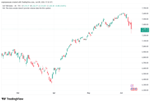 تحليل ستاندرد آند بورز 10-06-2026 S&P 500