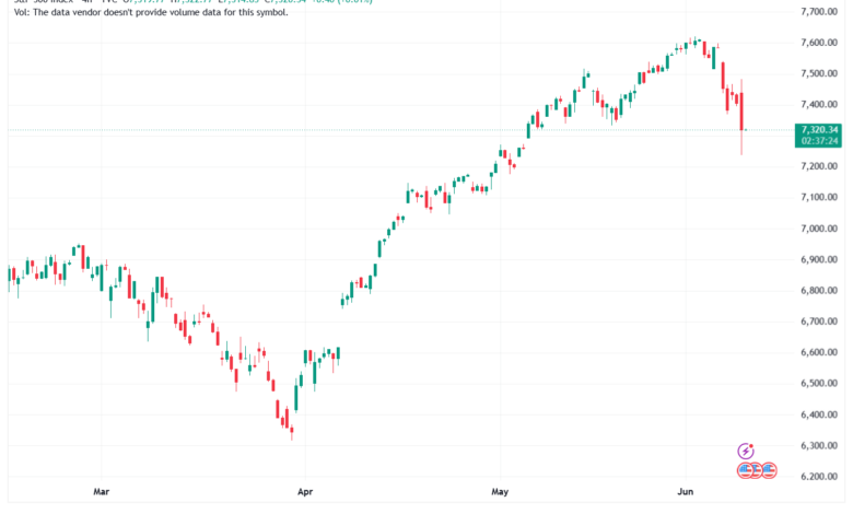 تحليل ستاندرد آند بورز 10-06-2026 S&P 500