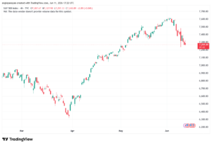 تحليل ستاندرد آند بورز 12-06-2026 S&P 500