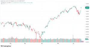 تحليل ستاندرد آند بورز 16-06-2026 S&P 500