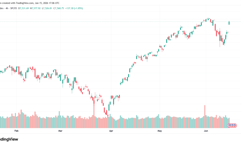 تحليل ستاندرد آند بورز 16-06-2026 S&P 500