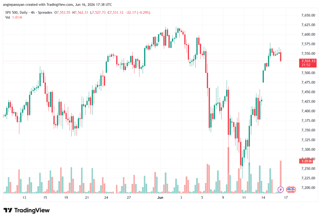 تحليل ستاندرد آند بورز 17-06-2026 S&P 500
