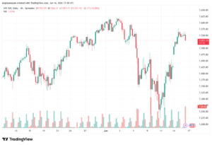 تحليل ستاندرد آند بورز 17-06-2026 S&P 500