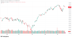 تحليل ستاندرد آند بورز 18-06-2026 S&P 500