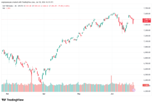 تحليل ستاندرد آند بورز 19-06-2026 S&P 500