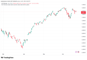 تحليل ستاندرد آند بورز 23-06-2026 S&P 500