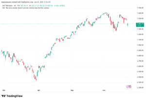 تحليل ستاندرد آند بورز 24-06-2026 S&P 500