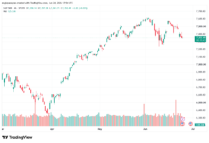 تحليل ستاندرد آند بورز 25-06-2026 S&P 500