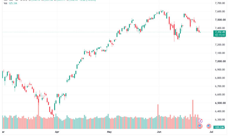 تحليل ستاندرد آند بورز 25-06-2026 S&P 500