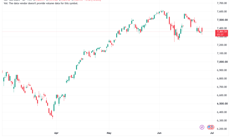 تحليل ستاندرد آند بورز 26-06-2026 S&P 500