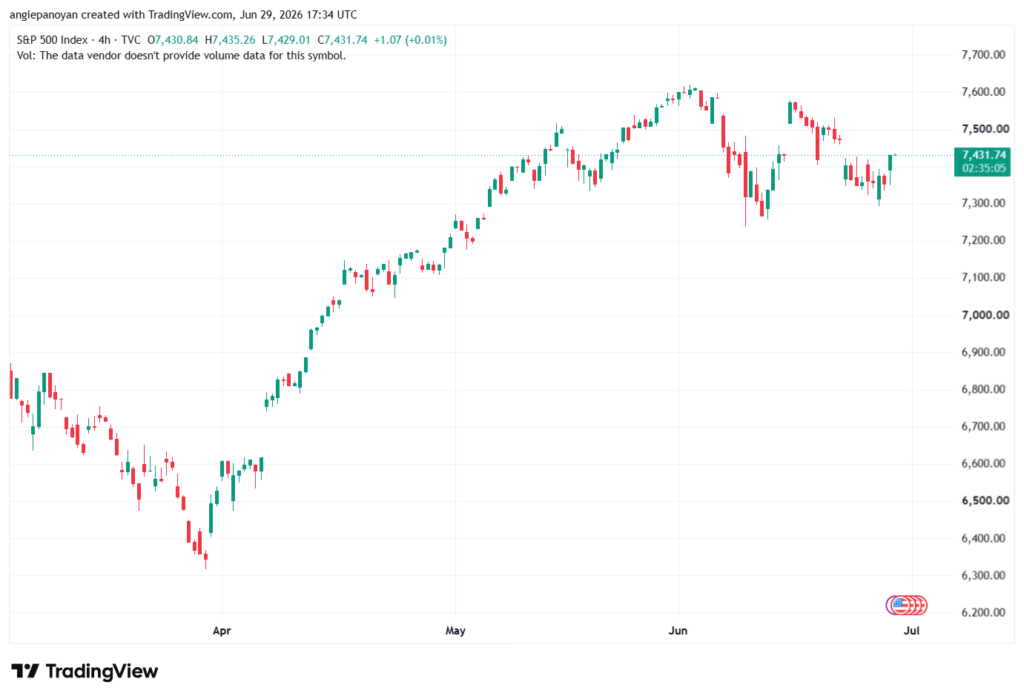 تحليل ستاندرد آند بورز 30-06-2026 S&P 500