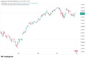 تحليل ستاندرد آند بورز 30-06-2026 S&P 500