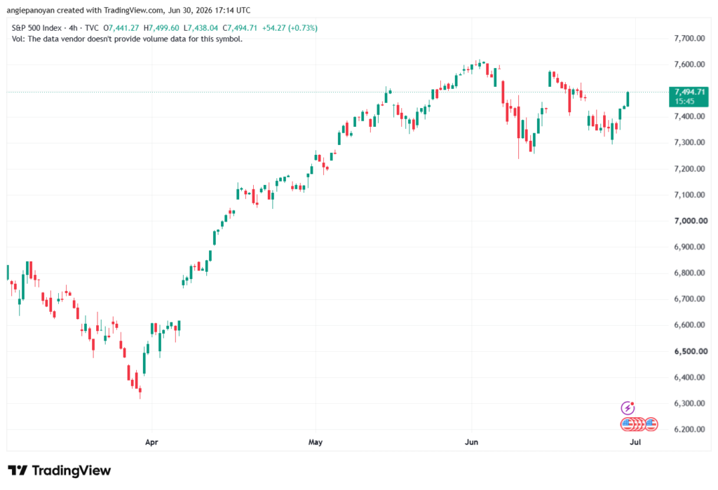 تحليل ستاندرد آند بورز 01-07-2026 S&P 500