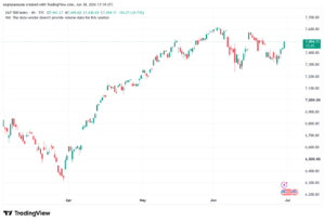 تحليل ستاندرد آند بورز 01-07-2026 S&P 500
