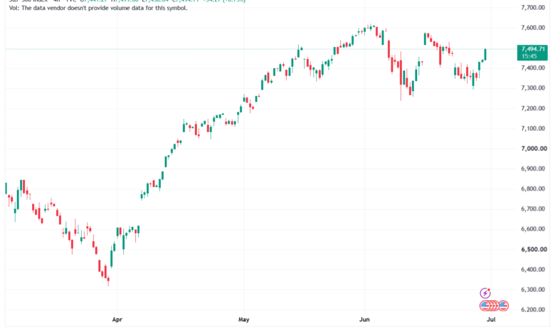تحليل ستاندرد آند بورز 01-07-2026 S&P 500