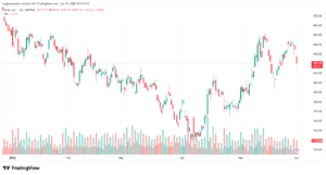تحليل سهم تسلا الفني TSLA-02-06-2026