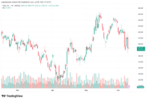تحليل سهم تسلا الفني TSLA-10-06-2026