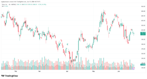 تحليل سهم تسلا الفني TSLA-18-06-2026