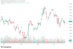 تحليل سهم تسلا الفني TSLA-22-06-2026