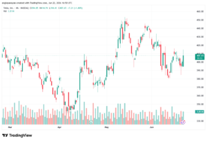 تحليل سهم تسلا الفني TSLA-23-06-2026