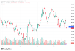 تحليل سهم تسلا الفني TSLA-24-06-2026