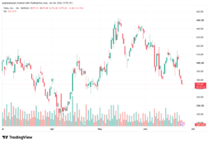 تحليل سهم تسلا الفني TSLA-25-06-2026