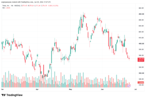 تحليل سهم تسلا الفني TSLA-26-06-2026