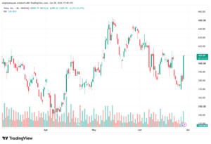 تحليل سهم تسلا الفني TSLA-30-06-2026