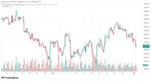 تحليل مؤشر فوتسي الفني FTSE-02-06-2026