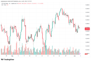 تحليل مؤشر فوتسي الفني FTSE-03-06-2026