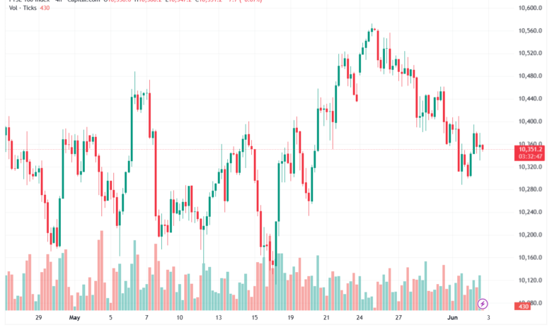تحليل مؤشر فوتسي الفني FTSE-03-06-2026