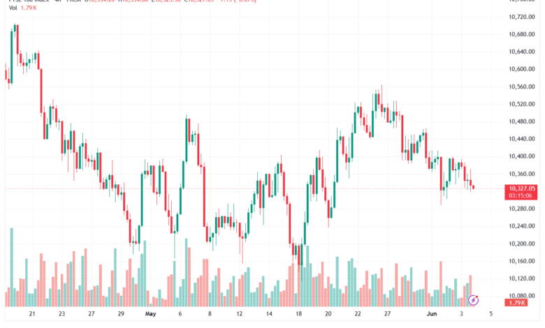 تحليل مؤشر فوتسي الفني FTSE-04-06-2026