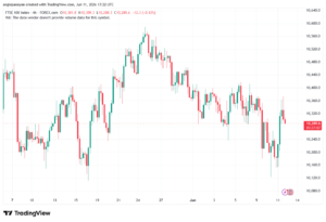 تحليل مؤشر فوتسي الفني FTSE-12-06-2026
