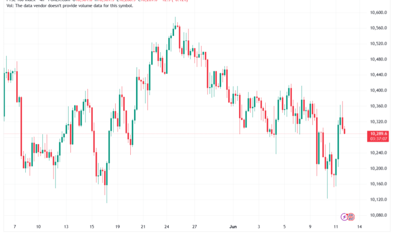 تحليل مؤشر فوتسي الفني FTSE-12-06-2026