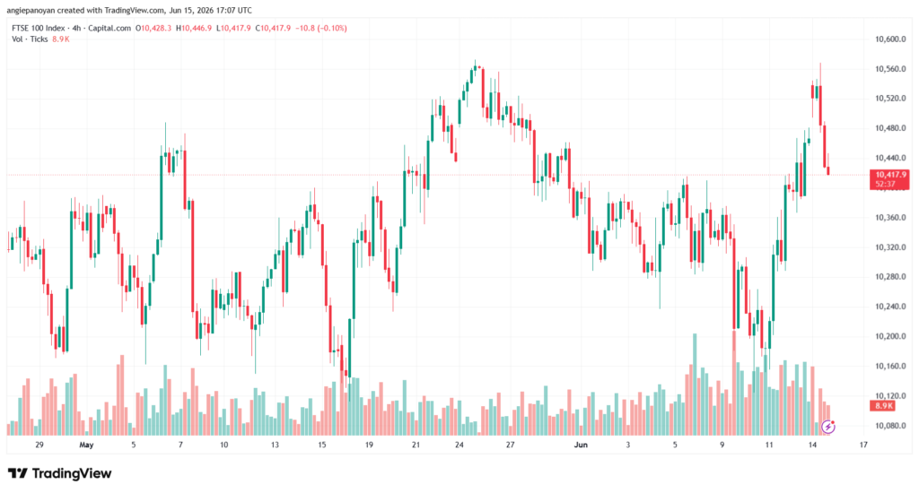 تحليل مؤشر فوتسي الفني FTSE-16-06-2026