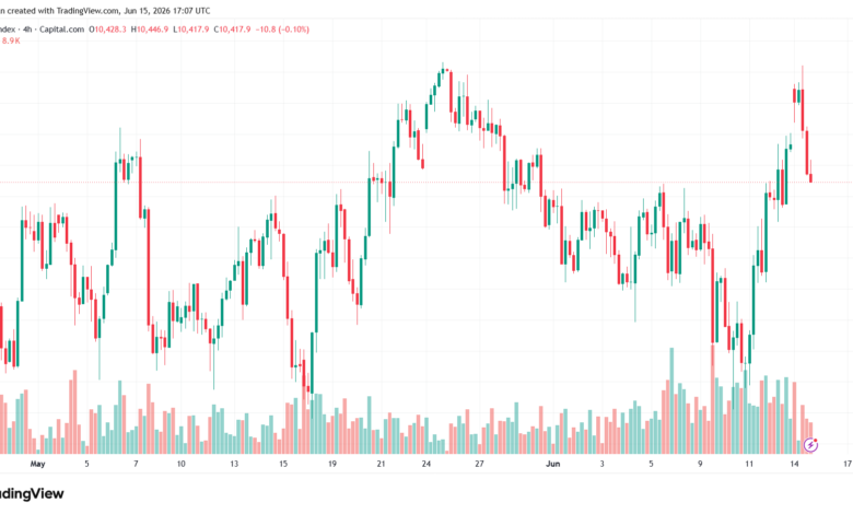 تحليل مؤشر فوتسي الفني FTSE-16-06-2026