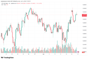 تحليل مؤشر فوتسي الفني FTSE-17-06-2026
