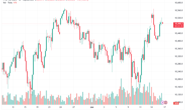تحليل مؤشر فوتسي الفني FTSE-17-06-2026