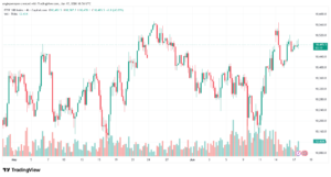 تحليل مؤشر فوتسي الفني FTSE-18-06-2026