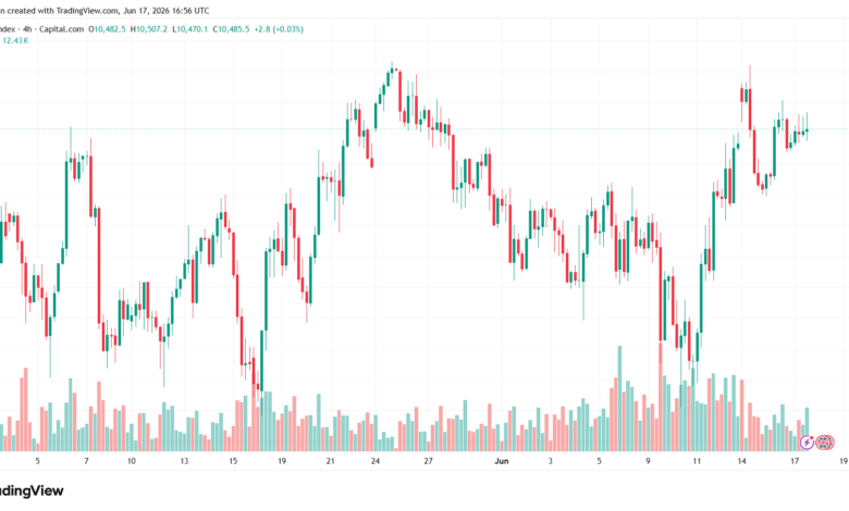 تحليل مؤشر فوتسي الفني FTSE-18-06-2026