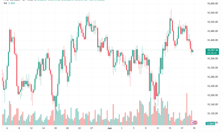 تحليل مؤشر فوتسي الفني FTSE-19-06-2026