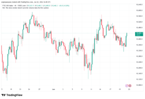 تحليل مؤشر فوتسي الفني FTSE-23-06-2026