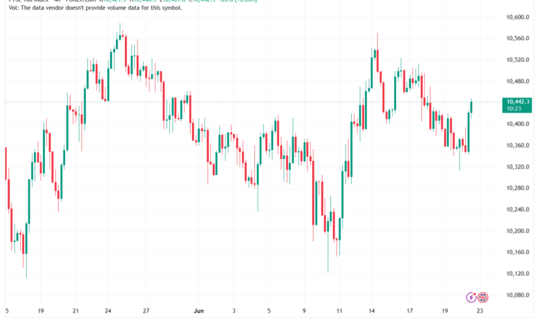 تحليل مؤشر فوتسي الفني FTSE-23-06-2026