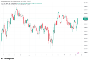 تحليل مؤشر فوتسي الفني FTSE-24-06-2026