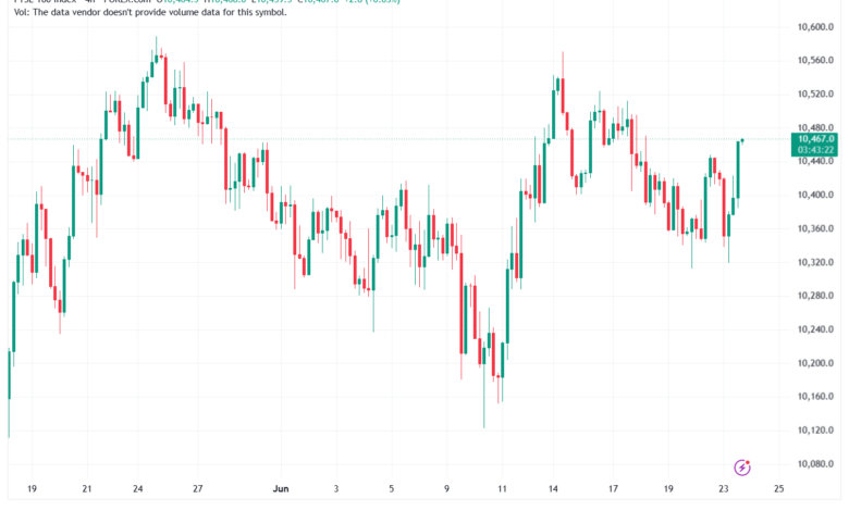 تحليل مؤشر فوتسي الفني FTSE-24-06-2026