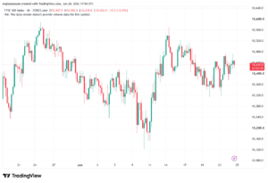 تحليل مؤشر فوتسي الفني FTSE-25-06-2026
