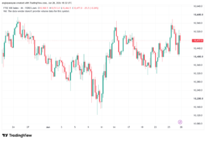 تحليل مؤشر فوتسي الفني FTSE-29-06-2026