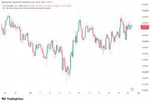 تحليل مؤشر فوتسي الفني FTSE-30-06-2026