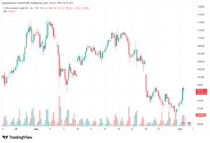 تحليل خام برنت 02-06-2026 BRENT OIL